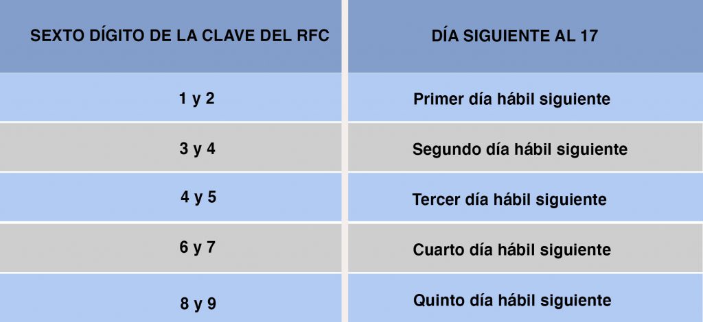 prorroga ley antilavado rfc